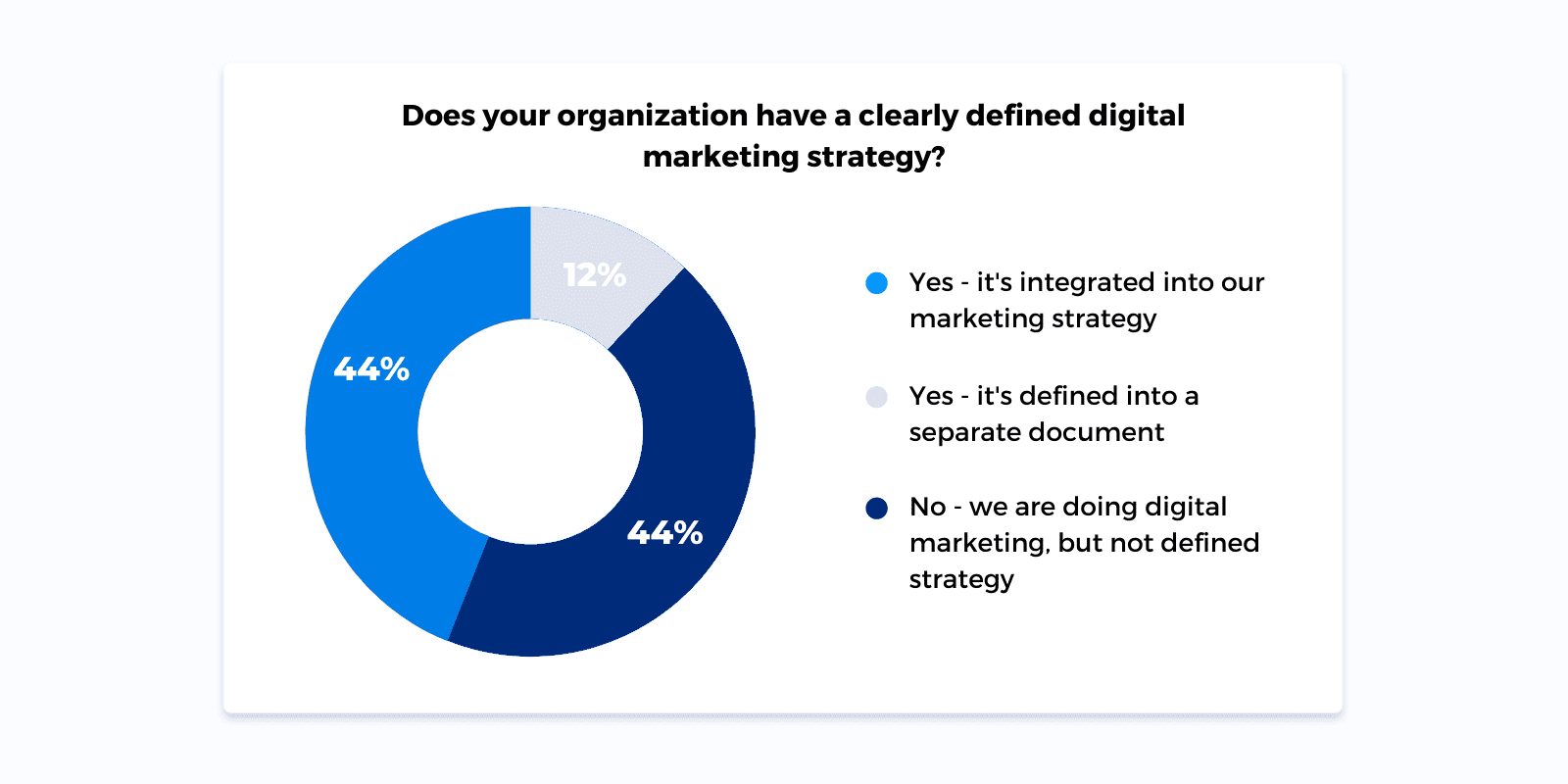 oldnewstamp marketing strategy graphic