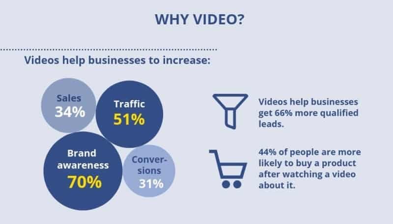 video marketing statistics 
