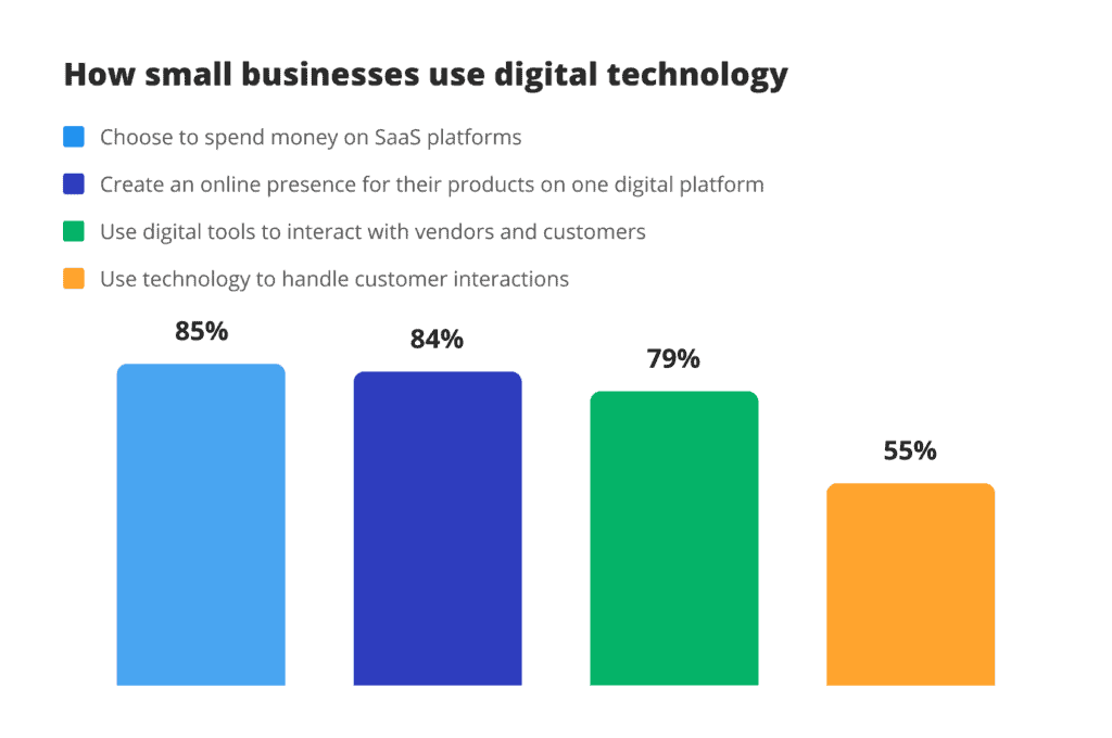 small business technologies 1