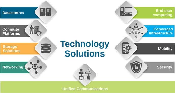 Services done Technology Solutions Providers