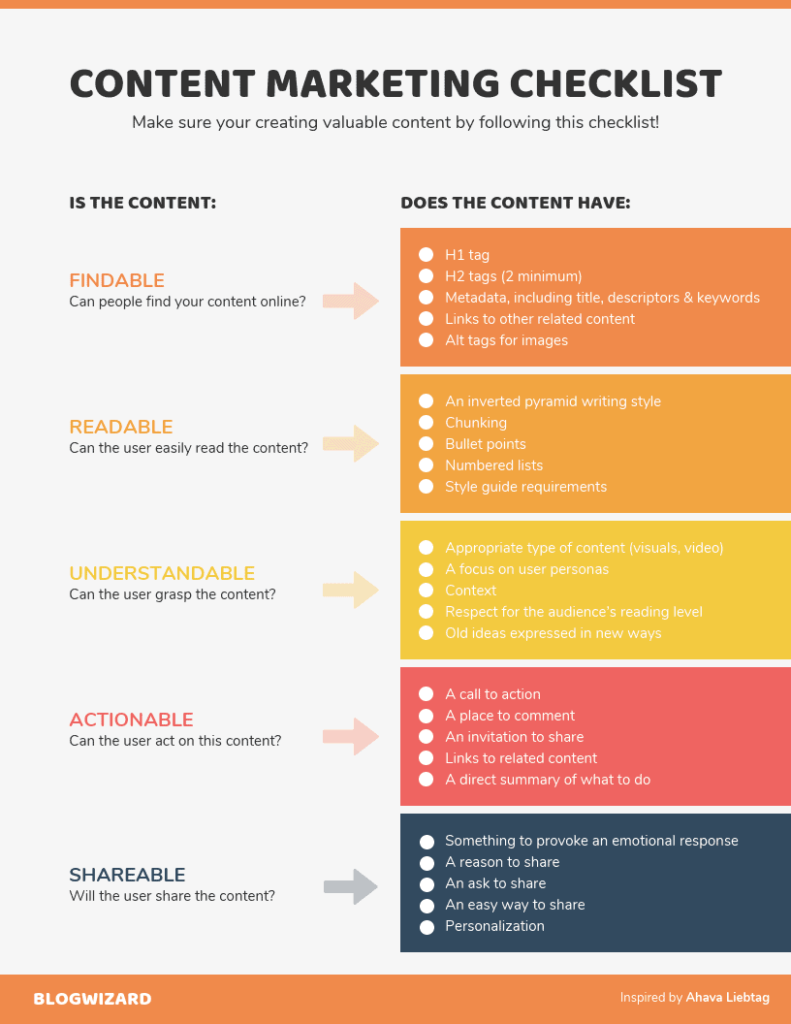 Simple Marketing Checklist Template for Website Marketing