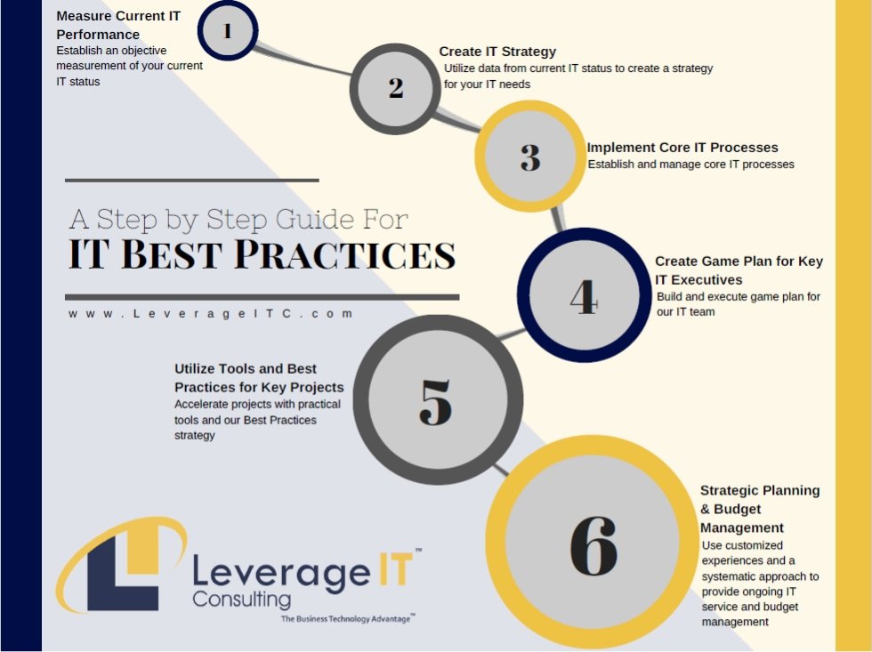 Leverage IT 6 steps of IT best practices