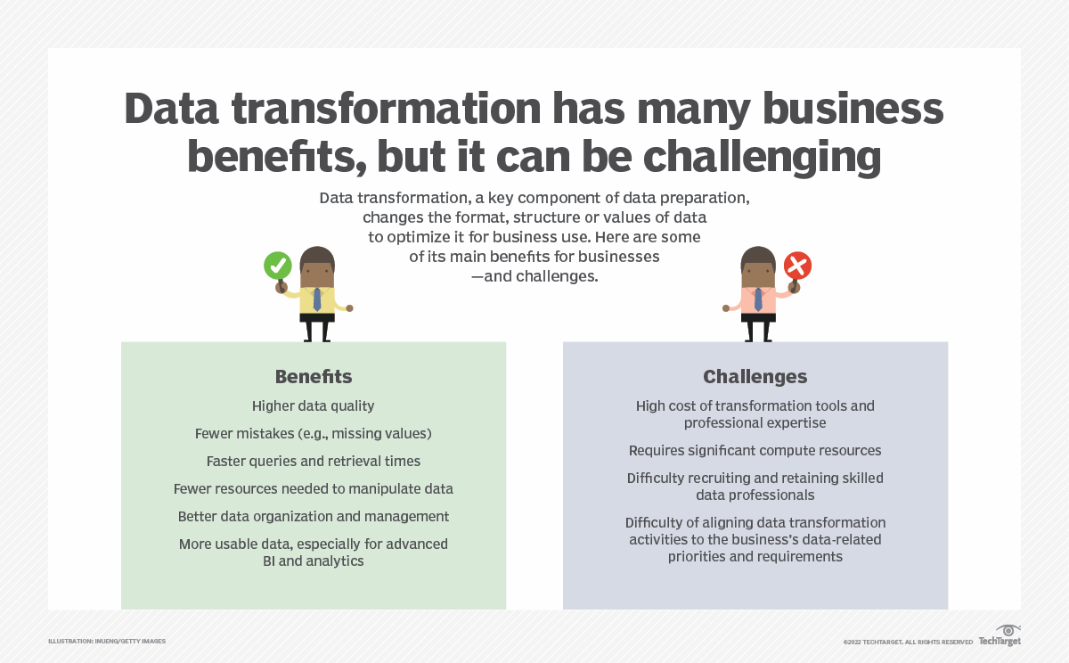 Benefits and Challenges in Data Transformation created by techtarget/getty images