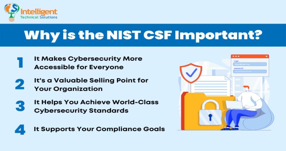 Why is NIST CSF important? 4 reasons are listed 