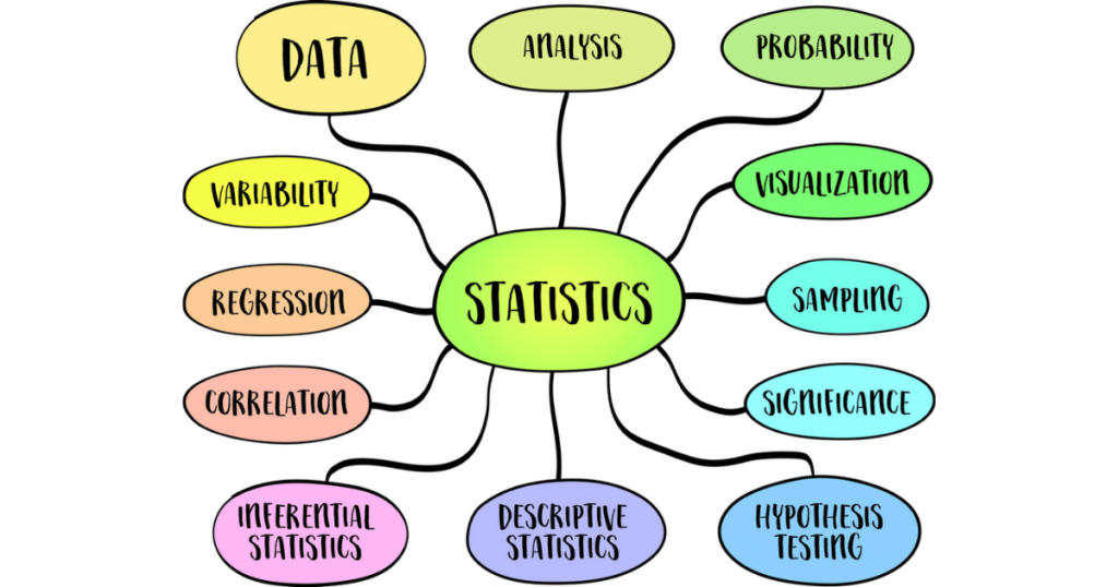 Statistics infographic using the word statistics in the middle of a bubble with arms to show other stat types in bubbles around it.